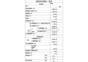 工業(yè)園區(qū)大型工廠規(guī)劃設(shè)計總平面布置圖的關(guān)鍵要素與工業(yè)設(shè)計服務(wù)