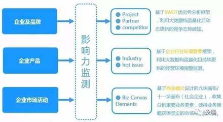 微步大數(shù)據(jù) 危機(jī)公關(guān)處理與輿情監(jiān)測的技術(shù)開發(fā)