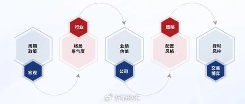九方智投控股 以科技與投研雙輪驅(qū)動(dòng)，引領(lǐng)行業(yè)數(shù)字化轉(zhuǎn)型